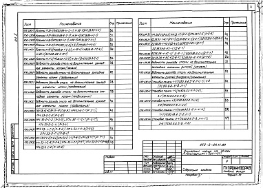 Состав альбома. Типовой проект 252-2-29.1с.89Альбом 8 Строительные изделия