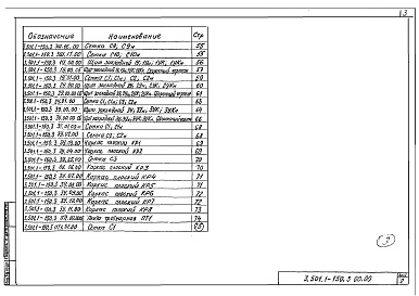 Состав альбома. Серия 3.501.1-150 ОпорыВыпуск 3 Шкафные блоки, щиты, плиты тротуарные опор. Рабочие чертежи 