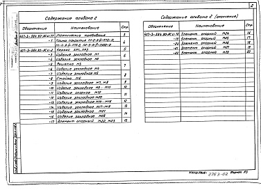 Состав альбома. Типовой проект 407-3-584.90Альбом 2 Строительные изделия