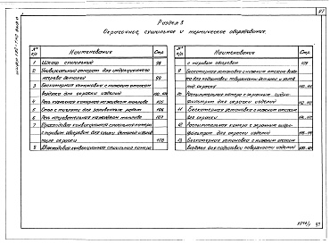 Состав альбома. Шифр 11.80-ТНО СредстваВыпуск 0 Каталог основного нестандартизированного оборудования для ремонта строительных машин (1-е издание)