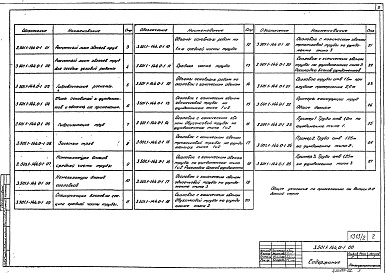 Состав альбома. Серия 3.501.1-144 ТрубыВыпуск 0-1 Трубы водопропускные железобетонные круглые с плоским опиранием для железных дорог в обычных климатических условиях. Номенклатура. Материалы для проектирования