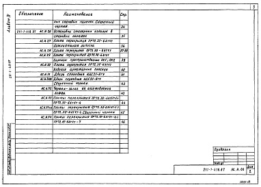 Состав альбома. Типовой проект 211-1-418.87Альбом 4  Изделия заводского изготовления      