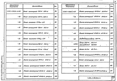 Состав альбома. Серия 3.501.1-179.94 ТрубыВыпуск 1-1 Блоки стен, фундаментов и оголовков. Технические условия. Рабочие чертежи 