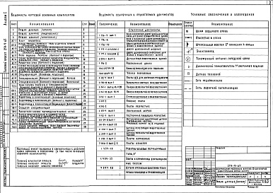 Состав альбома. Типовой проект 254-9-65Альбом 1 Архитектурно-строительная часть. Отопление и вентиляция. Водопровод и канализация. Технологическая часть. Электрооборудование. КИП и автоматика сантехустройств. Устройства связи и радиофикации. Пожарная сигнализация