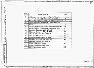 Состав альбома. Типовой проект 820-02-19.85Альбом 1 Пояснительная записка и рабочие чертежи. Ведомости материальные.     