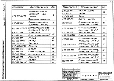 Состав альбома. Серия 3.901.1-17 ВиброизолирующиеВыпуск 1 Виброизолирующие основания для насосов К и КМ. Рабочие чертежи