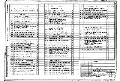 Состав альбома. Типовой проект 244-1-37Альбом 4 Сантехническая часть Отопление и вентиляция. Водопровод и канализация