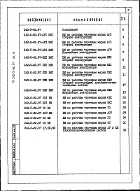 Состав альбома. Типовой проект 242-5-82.87Альбом 9 Ведомости потребности в материалах