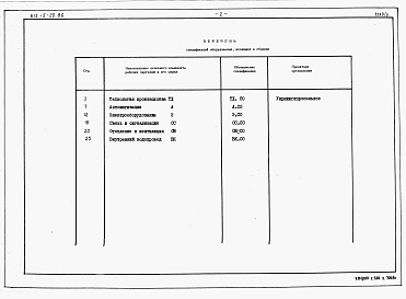 Состав альбома. Типовой проект 813-5-20.86Альбом 5 Спецификации оборудования