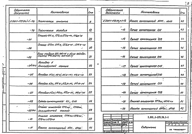 Состав альбома. Серия 3.501.1-179.94 ТрубыВыпуск 1-1 Блоки стен, фундаментов и оголовков. Технические условия. Рабочие чертежи 