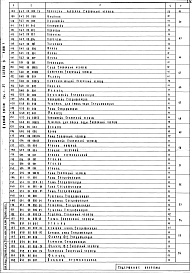 Состав альбома. Типовой проект 244-1-37Альбом 9 Нестандартизированное оборудование.  Изделия металлические и деревянные