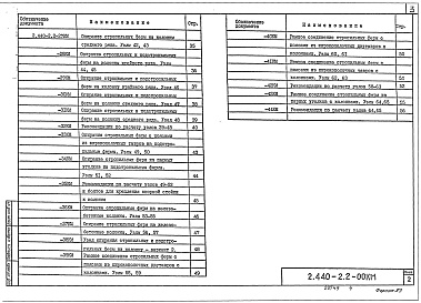 Состав альбома. Серия 2.440-2 УзлыВыпуск 2 Узлы покрытий. Чертежи КМ 