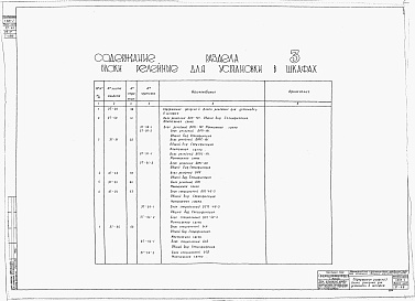 Состав альбома. Серия 4.900-1 УзлыАльбом 1 Автоматическое и дистанционное управление группой насосных станций над артскважинами