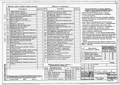Состав альбома. Типовой проект сАльбом 1 Пояснительная записка. Технология производства. Архитектурные решения. Конструкции железобетонные. Конструкции металлические. Отопление и вентиляция. Внутренние водопровод и канализация. Электротехнические решения. Автоматизация  сантех