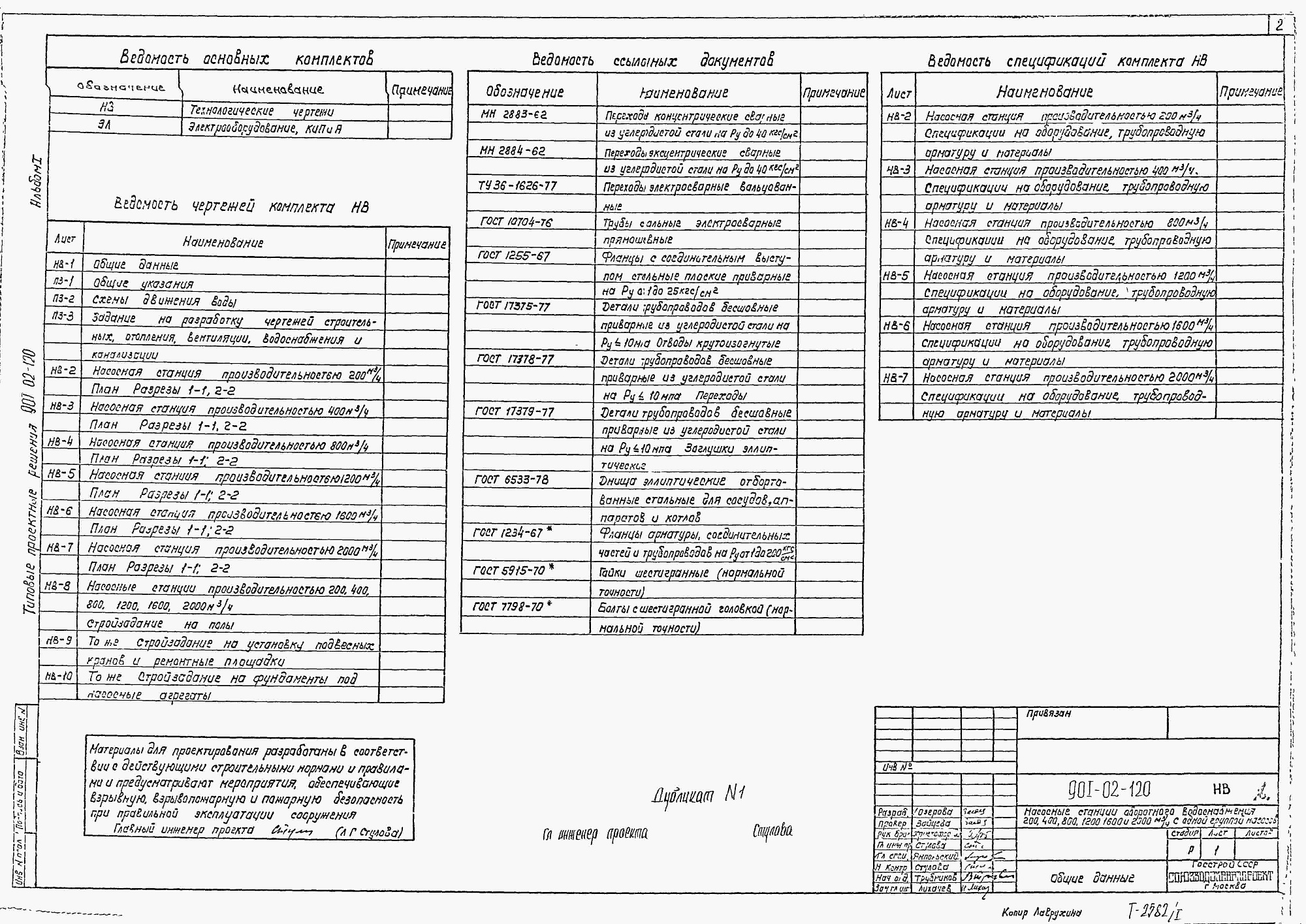 Состав фльбома. Типовой проект 901-02-120Альбом 1 Общие указания. Технологические решения