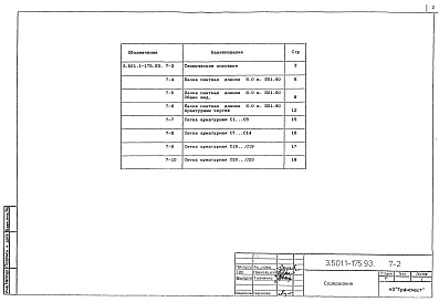 Состав альбома. Серия 3.501.1-175.93 ПролетныеВыпуск 7 Балка плитная длиной 6,0 м с ненапрягаемой арматурой. Рабочие чертежи 