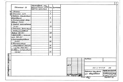 Состав альбома. Типовой проект 252-2-29.1с.89Альбом 10 Спецификация оборудования