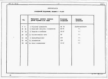 Состав альбома. Типовой проект 802-6-10.84Альбом 3 Спецификации оборудования