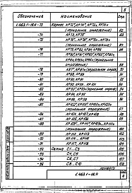 Состав альбома. Серия 1.463.1-16 ФермыВыпуск 4 Фермы пролетом 24 м. Арматурные изделия. Рабочие чертежи