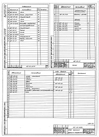 Состав альбома. Шифр 11.80-ТНО СредстваВыпуск 022 Шкаф сушильный НБГ-00-00