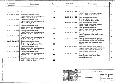 Состав альбома. Серия 2.400-12.93 МонтажныеВыпуск 0 Материалы для проектирования 