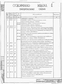 Состав альбома. Серия 4.900-1 УзлыАльбом 1 Автоматическое и дистанционное управление группой насосных станций над артскважинами