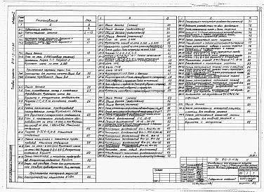 Состав альбома. Типовой проект 813-3-14.86Альбом 1 Общая пояснительная записка. Технология производства. Холодоснабжение. Архитектурные решения. Конструкции железобетонные, металлические, деревянные