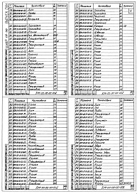 Состав альбома. Шифр 11.80-ТНО СредстваВыпуск 081 Распылительная камера с экранным гидрофильтром для окраски изделий БКС-00-00-00. Части 1 и 2