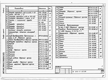 Состав альбома. Типовой проект 813-5-20.86Альбом 3 Строительные и технологические конструкции. Детали и узлы