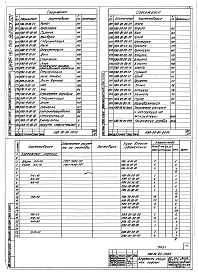 Состав альбома. Шифр 11.80-ТНО СредстваВыпуск 001 Части 1, 2. Стенд для отмера и отрезки троса НАА-00-00-00