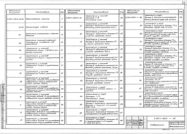 Состав альбома. Серия 3.501.1-156 УкрепленияВыпуск 0 Конструкции укреплений. Материалы для проектирования