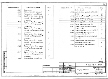 Состав альбома. Серия 7.402-3 МонтажныеВыпуск 3 Строительные изделия