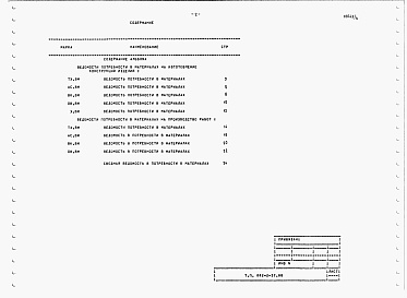 Состав альбома. Типовой проект 802-2-37.88Альбом 4 Ведомость потребности в материалах