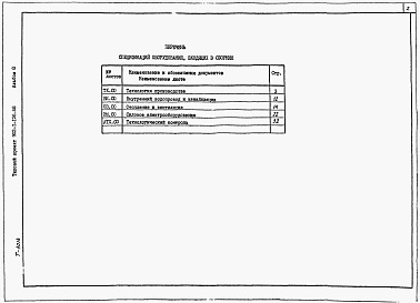 Альбом 8 Спецификации оборудования из тп 902-1-136.88
