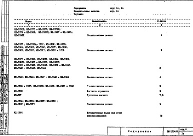 Состав альбома. Шифр РМ-1254 МеталлическиеАльбом 1 Рабочие чертежи
