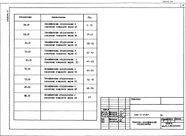 Состав альбома. Типовой проект 292-3-44.87Альбом 6 Спецификации оборудования     