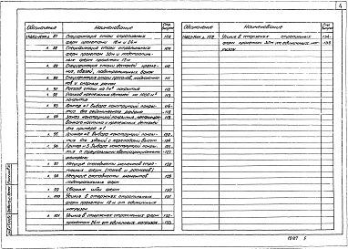 Состав альбома. Серия 1.460.3-14 СтальныеВыпуск 1 Стальные конструкции покрытий производственных зданий пролетами 18, 24 и 30 м с применением замкнутых гнутосварных профилей прямоугольного сечения типа Молодечно. Чертежи КМ