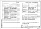 Состав фльбома. Типовой проект 820-4-026.23.86Альбом 2 Конструкции железобетонные, конструкции металлические