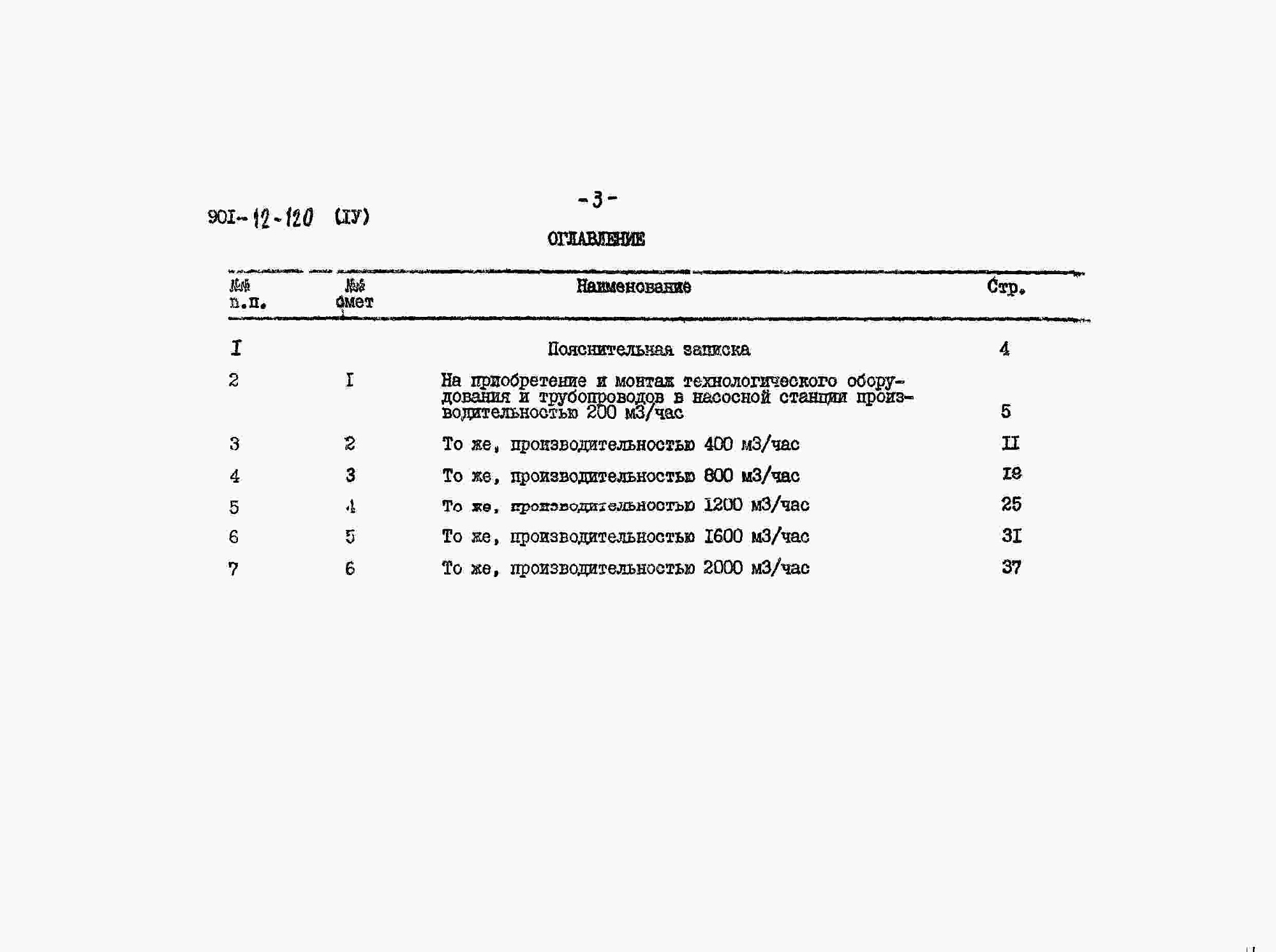 Состав фльбома. Типовой проект 901-02-120Альбом 4 Сметы