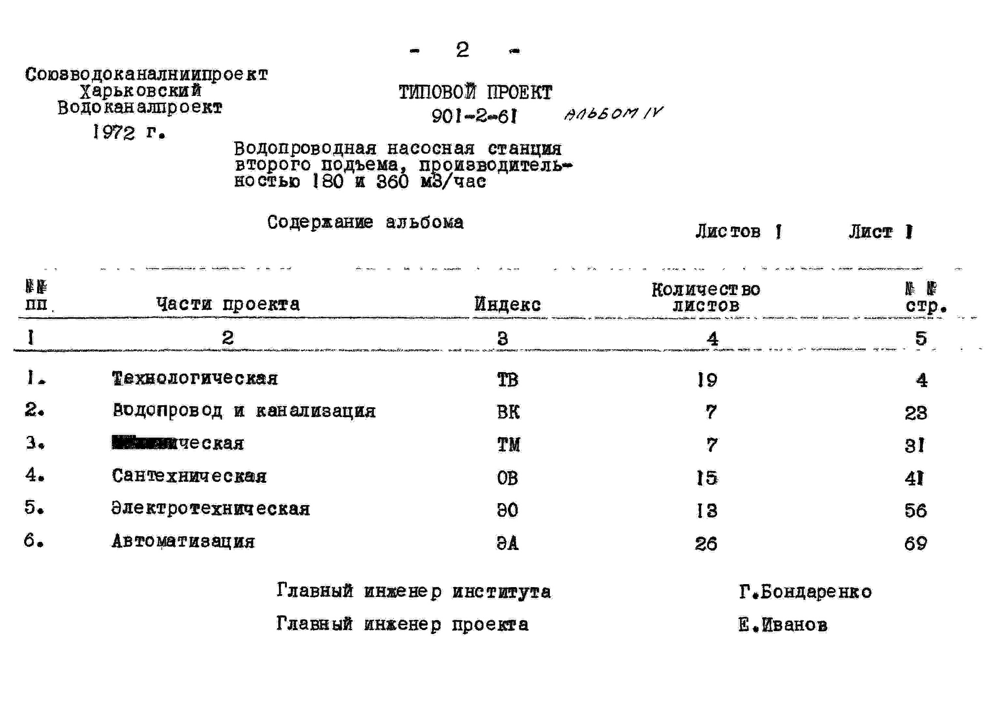 Состав фльбома. Типовой проект 901-2-61Альбом 4 Заказные спецификации