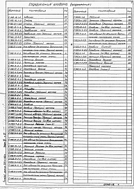 Состав альбома. Типовой проект Альбом 7 Проект производства монтажных работ. Монтаж резервуара. Часть 1. Приспособление для монтажа. Часть 2.
