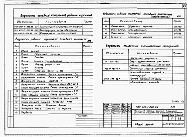 Состав альбома. Типовой проект 820-1-060.86Альбом 1  Пояснительная записка и чертежи                      