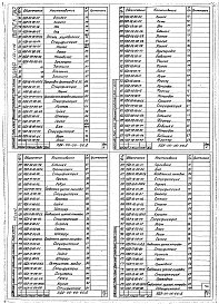 Состав альбома. Шифр 11.80-ТНО СредстваВыпуск 082 Универсальный стенд для испытания и регулировки гидрораспределителей НДА-00-00-00. Части 1 и 2