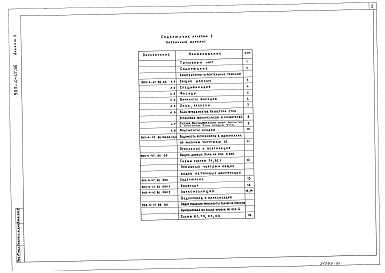 Состав альбома. Типовой проект 903-4-53.86Альбом 2 Архитектурно-строительные решения. Ведомости потребности в материалах к архитектурно-строительным решениям. Отопление, вентиляция, внутренний водопровод и канализация (из т.п. 903-4-47.86)