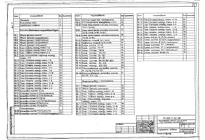 Состав альбома. Типовой проект 254-7-16.1.88Альбом 4 Отопление, вентиляция и кондиционирование воздуха. Водопровод и канализация