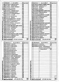 Состав альбома. Шифр 11.80-ТНО СредстваВыпуск 077 Стенд для промывки и заправки гидросистемы экскаваторов НГХ-00-00-00. Части 1, 2, 3 и 4