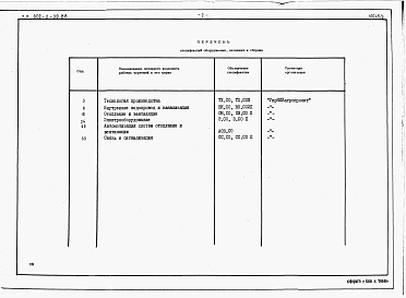 Состав альбома. Типовой проект 802-2-39.88Альбом 2 Спецификации оборудования