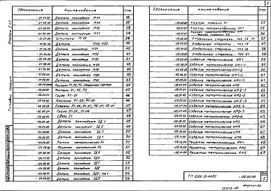 Состав альбома. Типовой проект 292-3-44.87Альбом 2 Строительные изделия. Часть 1