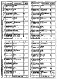 Состав альбома. Шифр 11.80-ТНО СредстваВыпуск 099 Части 1, 2, 3. Двухходовые сушильные камеры модульные 540-ЗСК15 (L=15 м), 540-2СК12 (L=12,5 м), 540-3СК10 (L=10 м), 540-2СК7 (L=7,5 м). Рабочие чертежи