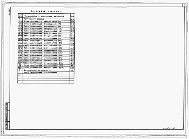 Состав альбома. Типовой проект 904-02-36.88Альбом 2 Схемы управления.
